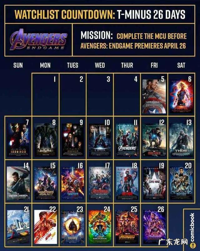 漫威系列的各个顺序是什么?