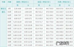 宝宝出生后diyi个月长了2斤，第二个月才长了一斤，这样正常吗？