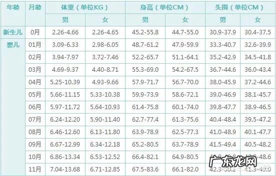 宝宝出生后diyi个月长了2斤,第二个月才长了一斤,这样正常吗?