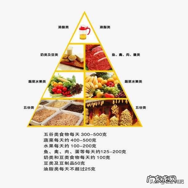 减肥一定要有饥饿感吗不是节食,就是少吃点