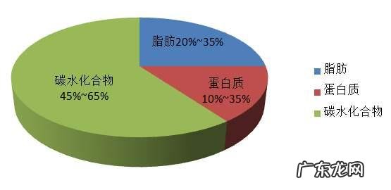 减肥的时候饮食要断油吗?