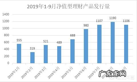 理财的净值型是什么意思,和普通理财有什么区别