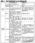 理财的净值型是什么意思，和普通理财有什么区别