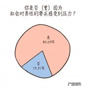 年轻人对于未来迷茫的调查 据调查约有80%的男性