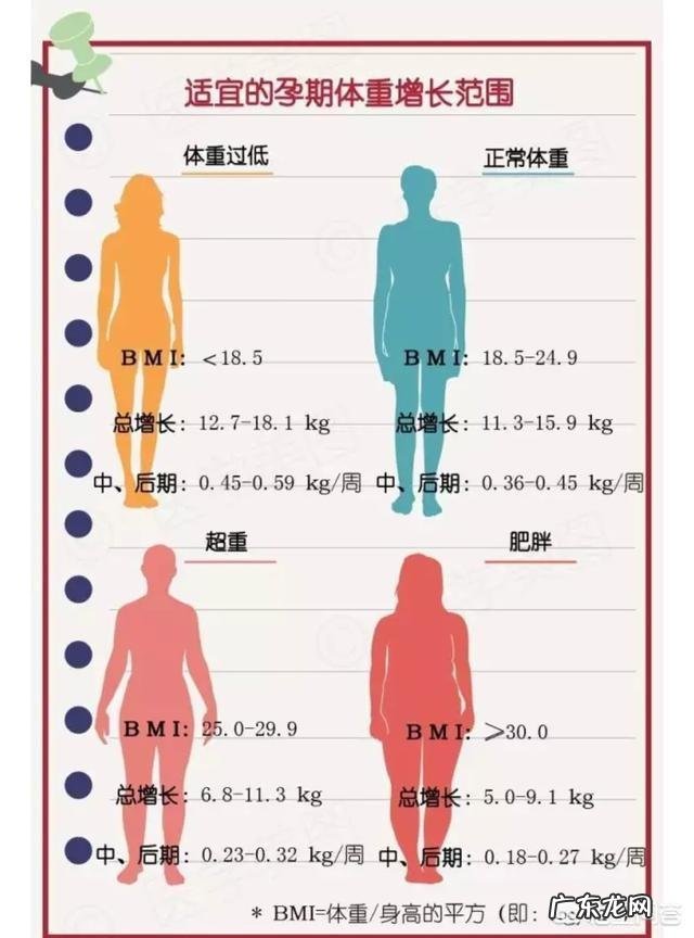 怀孕期间孕妇体重增加与婴儿性别有哪些关系?