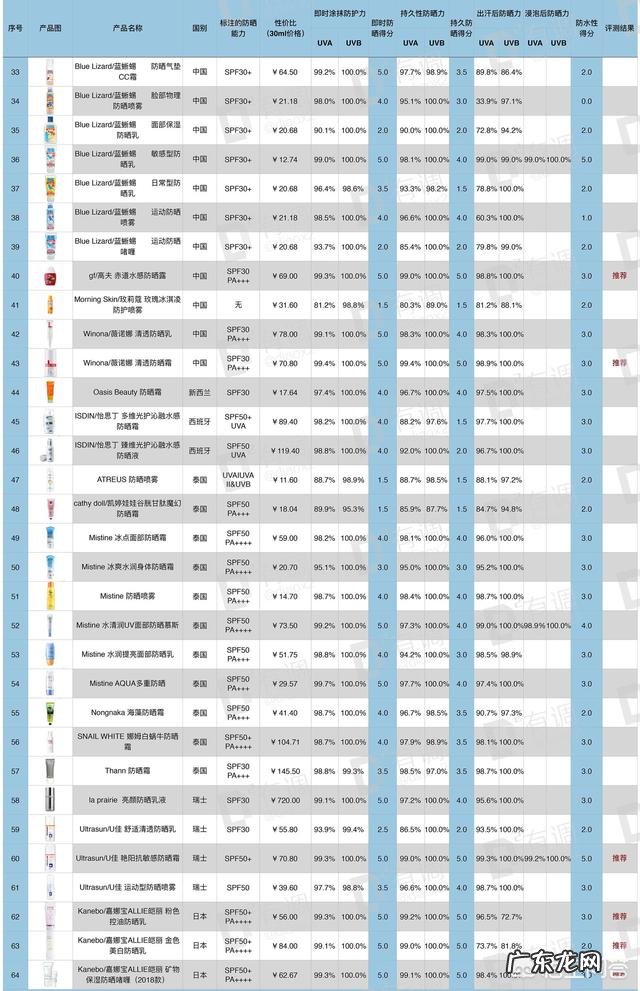 有哪些适合学生的化妆品品牌