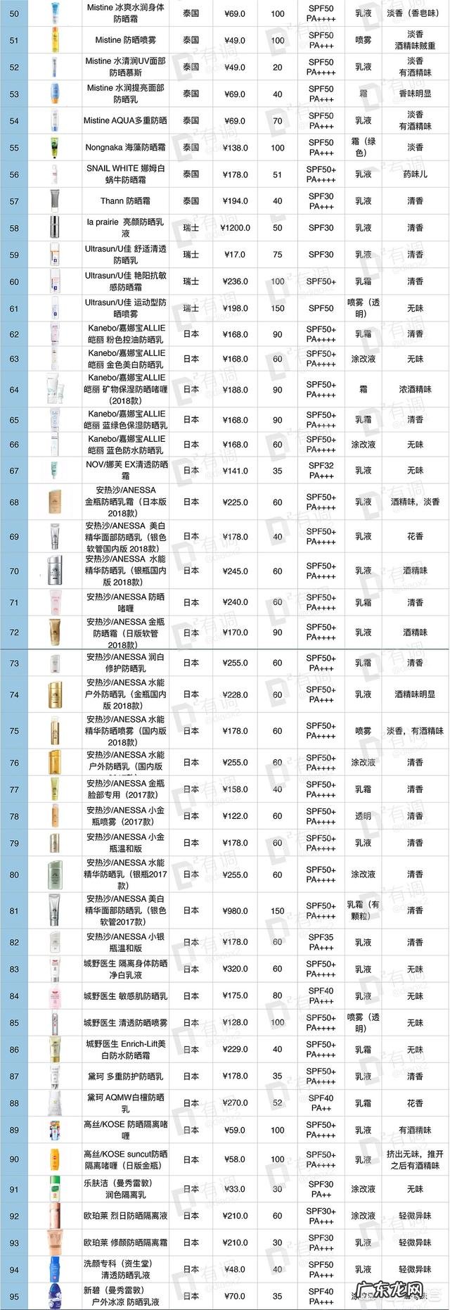 有哪些适合学生的化妆品品牌