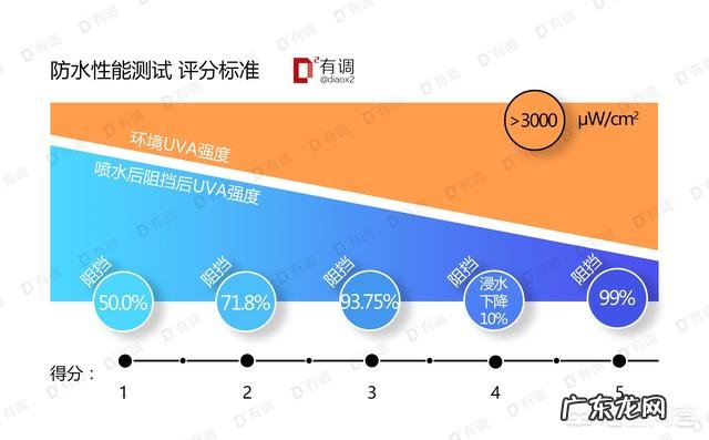 有哪些适合学生的化妆品品牌