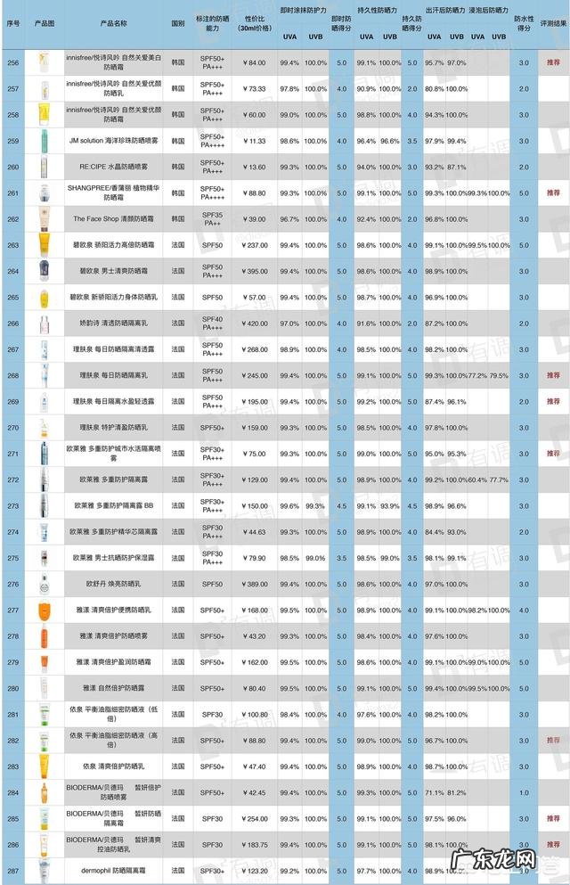 有哪些适合学生的化妆品品牌