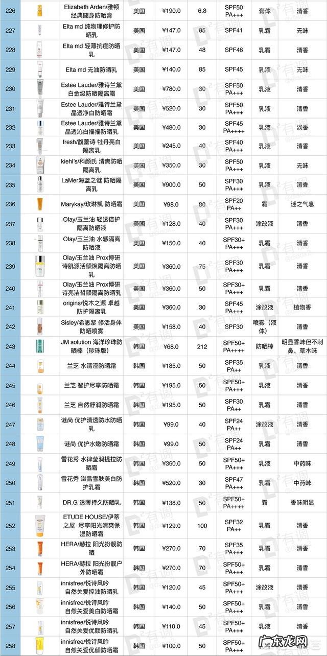 有哪些适合学生的化妆品品牌