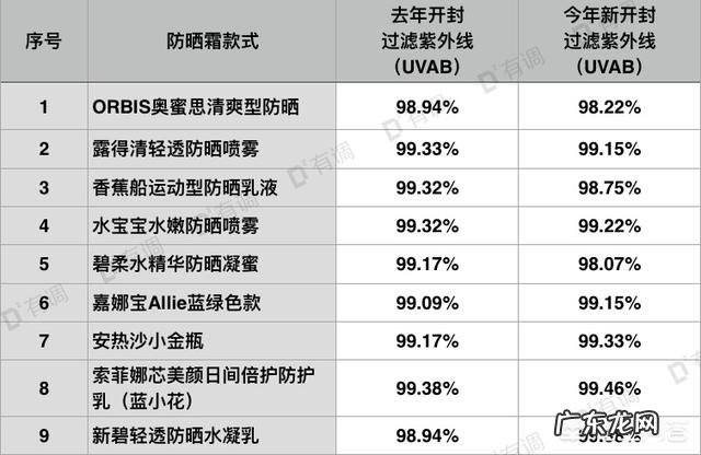 有哪些适合学生的化妆品品牌