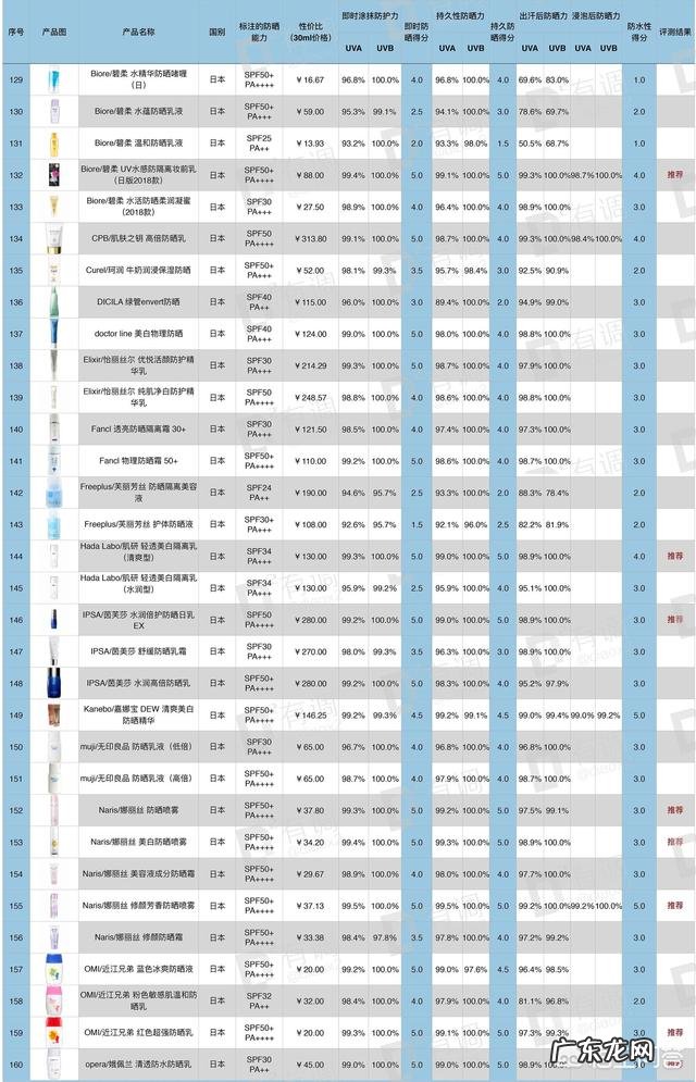 有哪些适合学生的化妆品品牌