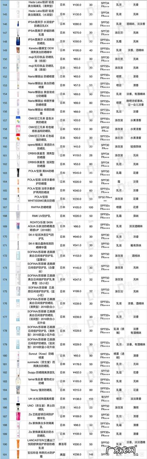 有哪些适合学生的化妆品品牌