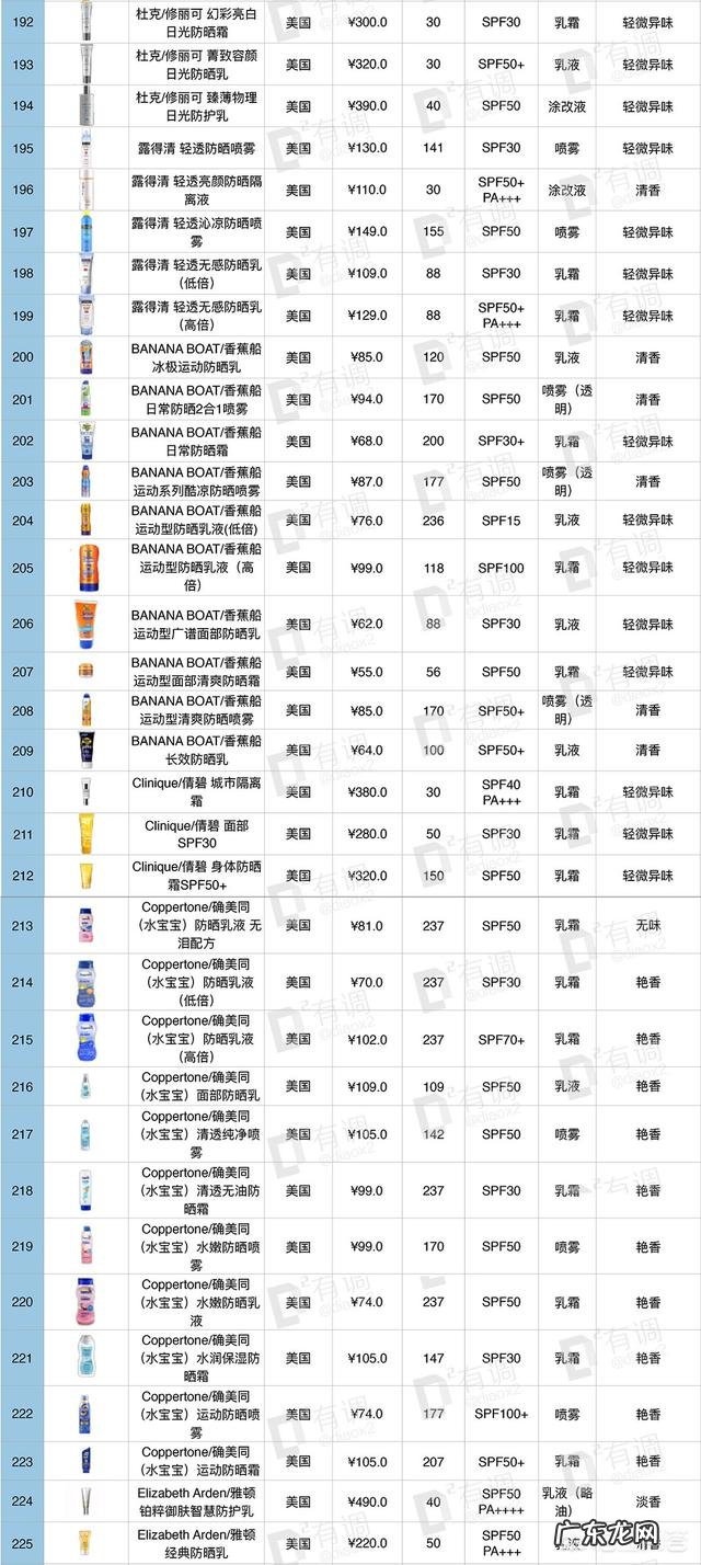 有哪些适合学生的化妆品品牌