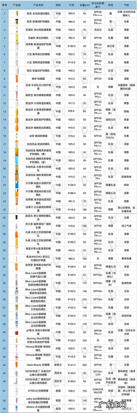 有哪些适合学生的化妆品品牌