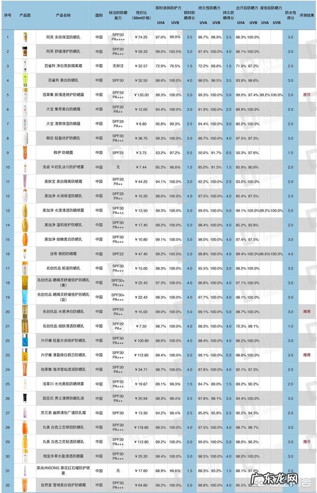有哪些适合学生的化妆品品牌