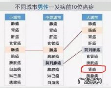 肾癌是种富贵病？哪些生活方式会增加患肾癌的几率？