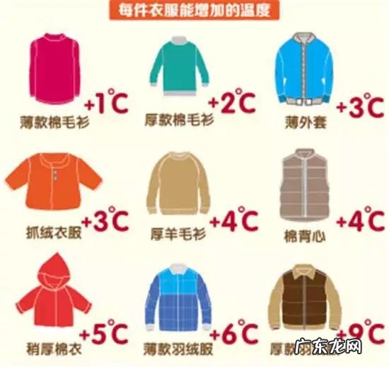 如何判断婴儿冷了还是热了?