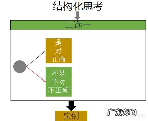 生活中有哪些常见的思维误区