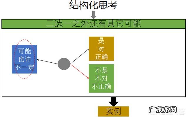 生活中有哪些常见的思维误区