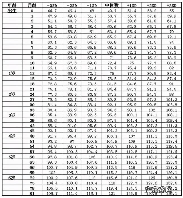 2岁宝宝身高、体重多少才算标准？这样计算和衡量才最科学