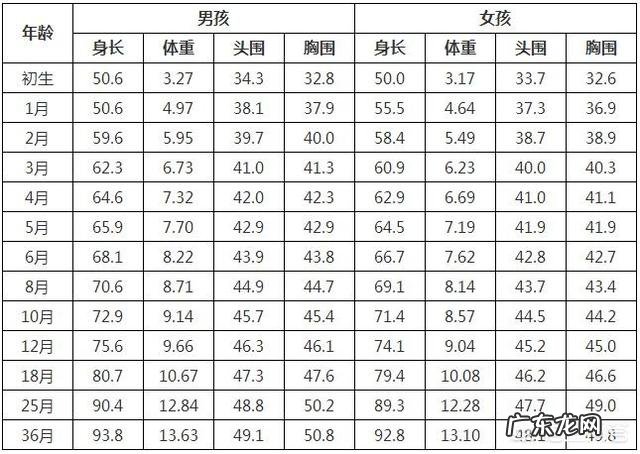 宝宝出生6斤4两,第三天体重降到多少正常?