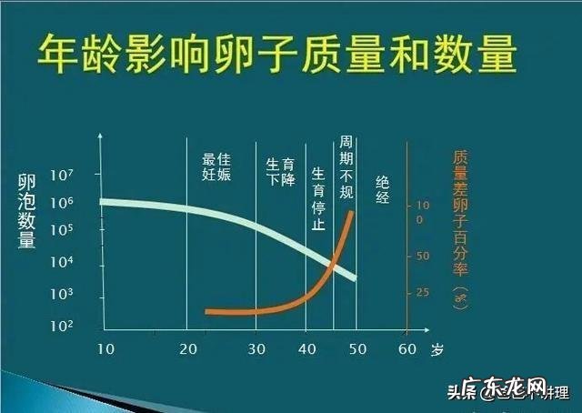 备孕三个月了还是没怀上怎么办？备孕一般多久能怀上？