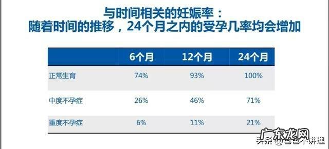 备孕三个月了还是没怀上怎么办？备孕一般多久能怀上？