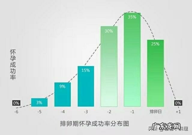 备孕三个月了还是没怀上怎么办？备孕一般多久能怀上？