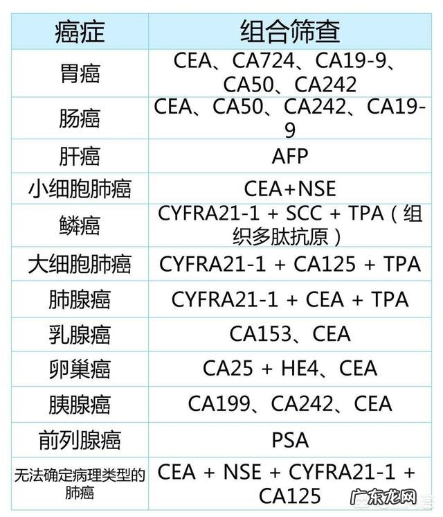 查血能检测出癌症来吗为什么