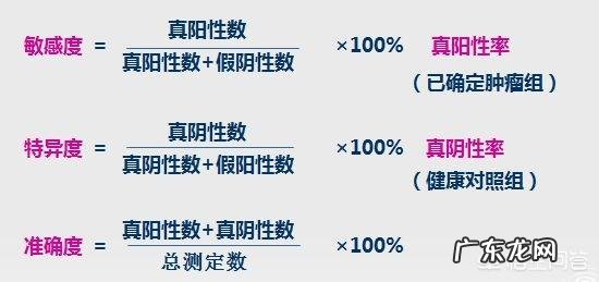 查血能检测出癌症来吗为什么