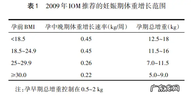 孕期如何控制体重 孕期太过肥胖对孕妇胎儿存在安全