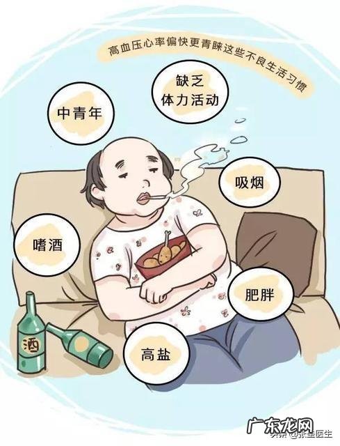 35岁高血压患者能活多少年