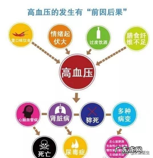 35岁高血压患者能活多少年