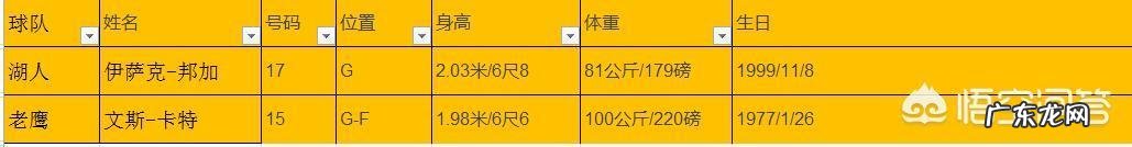 大家心目中NBA各个位置的最佳身高是多少？