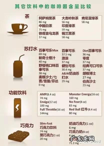 怀孕时可喝咖啡、茶或含咖啡因的饮料吗?