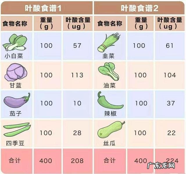 已经备孕8个多月了，肚子还没动静，怎么才能更容易怀上宝宝？
