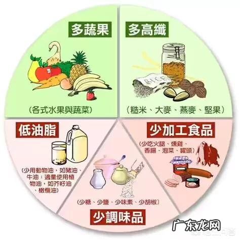 血压150/90mmHg,需要注意些什么才好
