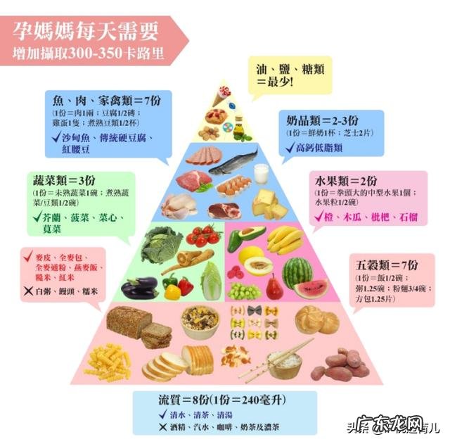 大家孕期增重了多少,怎么控制的?