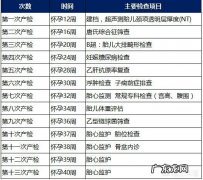 怀孕两个月的人，应该注意什么