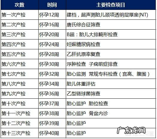 怀孕两个月的人,应该注意什么