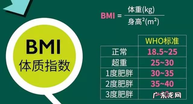 世界卫生组织常用一个重要指标来检测你的身体胖瘦健康程度