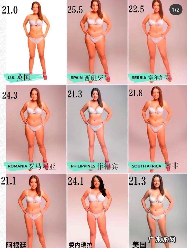 世界卫生组织常用一个重要指标来检测你的身体胖瘦健康程度