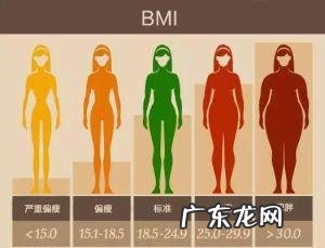 世界卫生组织常用一个重要指标来检测你的身体胖瘦健康程度