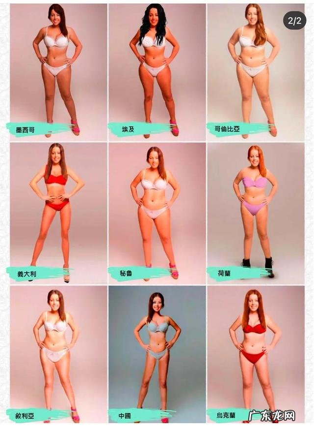 世界卫生组织常用一个重要指标来检测你的身体胖瘦健康程度