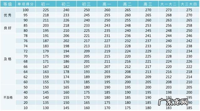 收藏!小学、初中、高中,各阶段体测评分标准及项目指标大集合