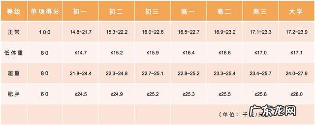 收藏!小学、初中、高中,各阶段体测评分标准及项目指标大集合