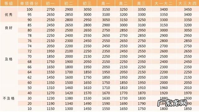 收藏!小学、初中、高中,各阶段体测评分标准及项目指标大集合