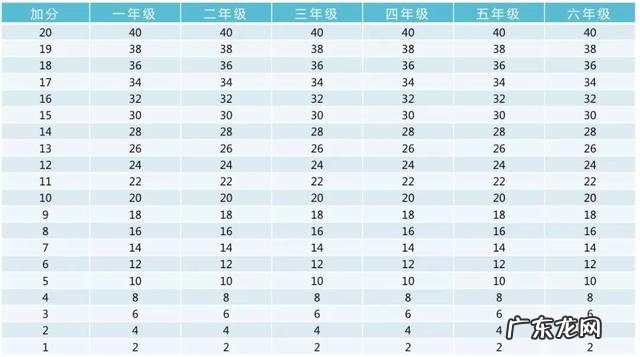收藏!小学、初中、高中,各阶段体测评分标准及项目指标大集合