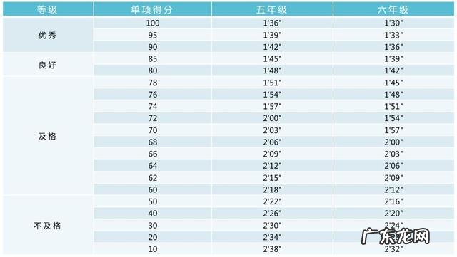 收藏!小学、初中、高中,各阶段体测评分标准及项目指标大集合